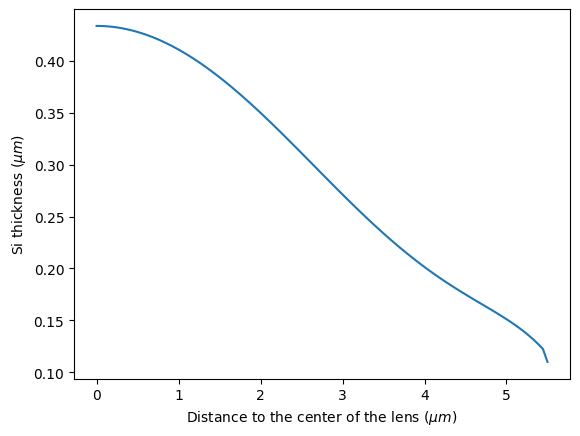 ../_images/notebooks_WaveguideSizeConverter_26_0.png