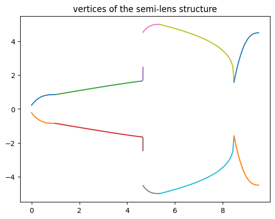 ../_images/notebooks_WaveguideSizeConverter_42_0.png