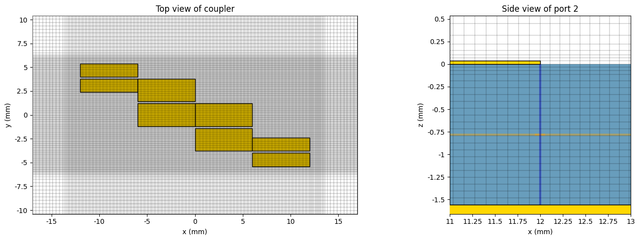 ../_images/notebooks_CoupledLineBandpassFilter_13_0.png