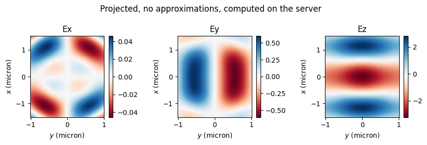 ../_images/notebooks_FieldProjections_65_3.png