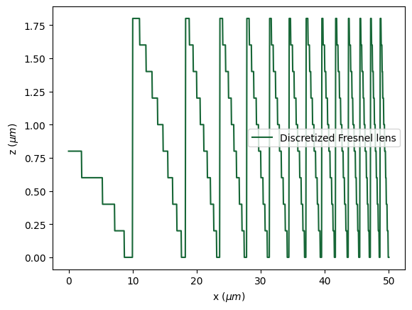 ../_images/notebooks_FresnelLens_9_0.png