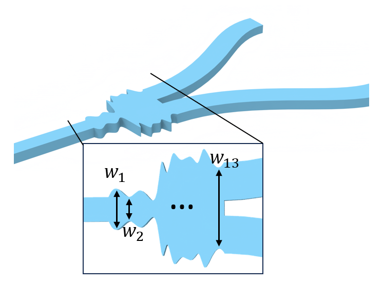 Schematic of the waveguide Y junction