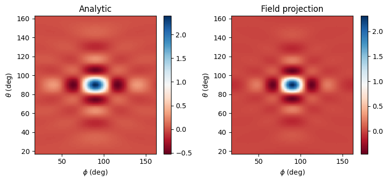 ../_images/notebooks_FieldProjections_45_2.png