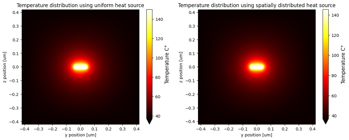 ../_images/notebooks_PlasmonicPhotothermalHeating_67_0.png