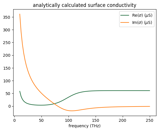 ../_images/notebooks_GrapheneMetamaterial_36_0.png