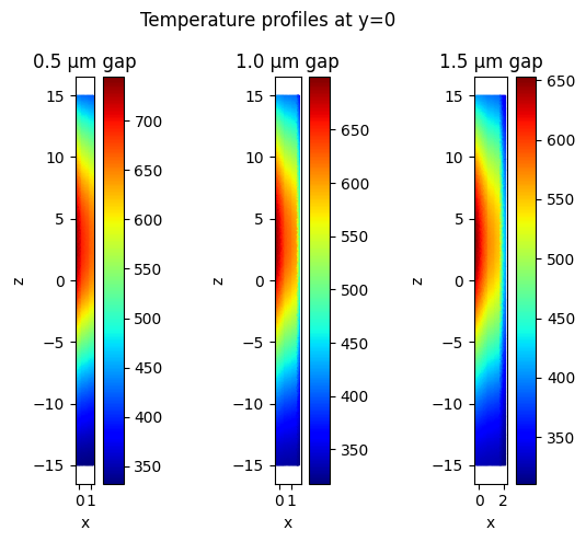 ../_images/notebooks_PhotoThermalWaveguides_36_0.png