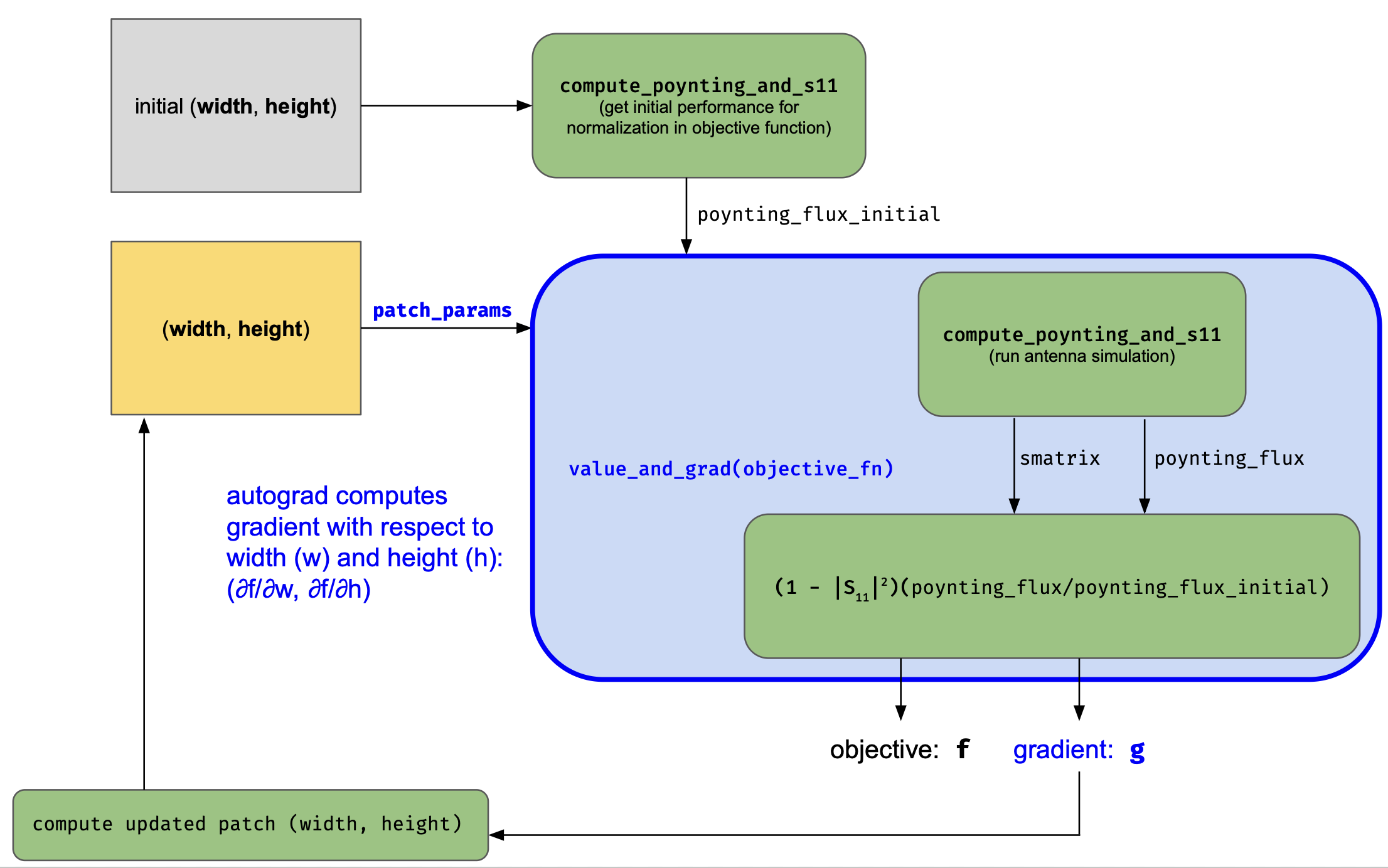 e2a8a320f98e4fd184b43c6364b6f091