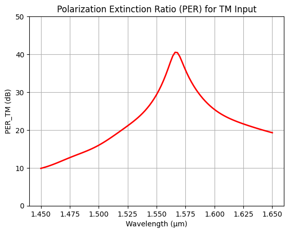 ../_images/notebooks_AnisotropicMetamaterialBroadbandPBS_37_0.png