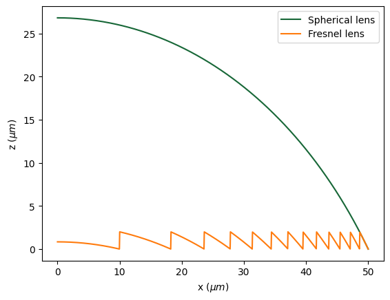 ../_images/notebooks_FresnelLens_7_0.png