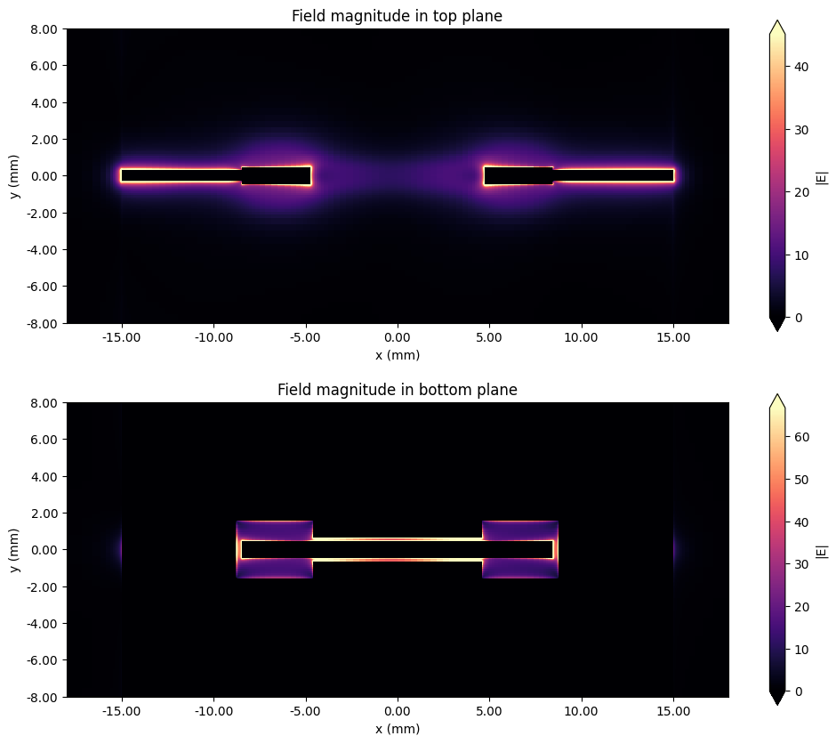 ../_images/notebooks_HybridMicrostripCPWBandpassFilter_58_0.png