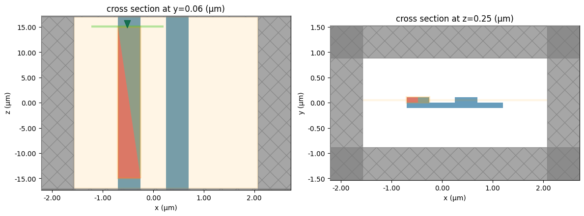../_images/notebooks_PhotoThermalWaveguides_13_0.png