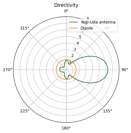 ../_images/notebooks_PlasmonicYagiUdaNanoantenna_19_0.png