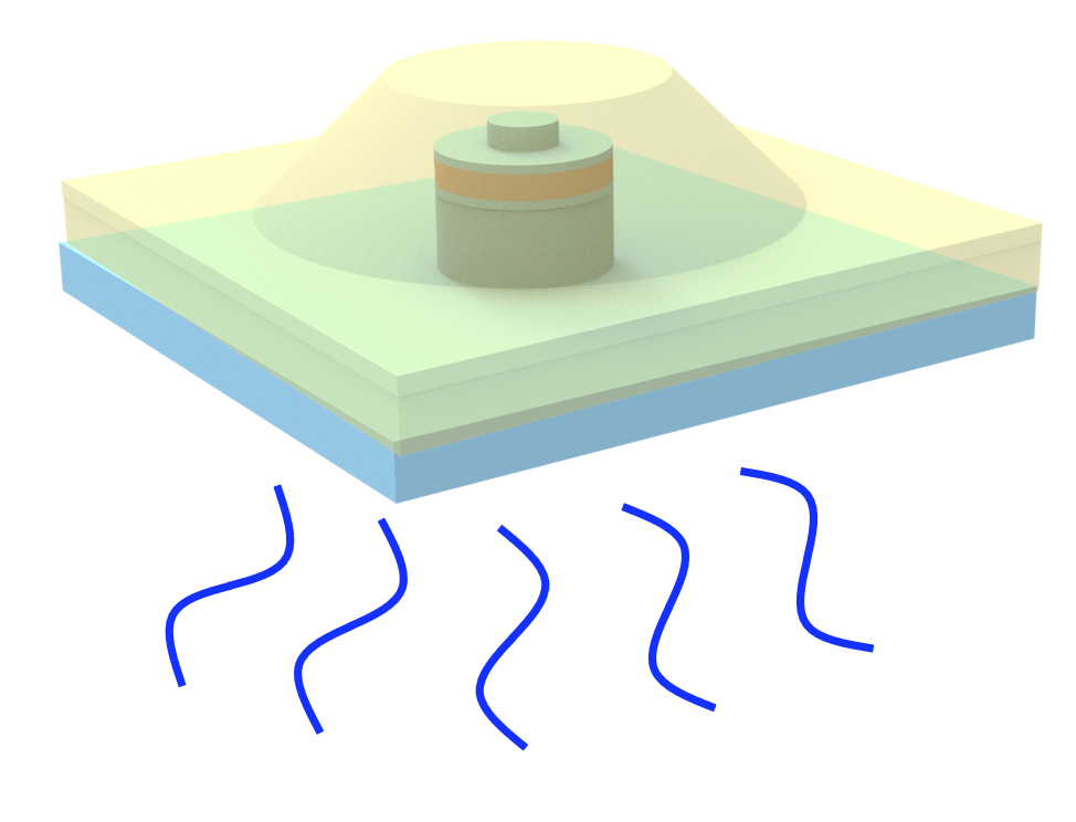 Schematic of the micro LED