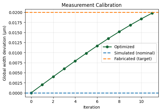 ../../_images/notebooks_2025-10-09-invdes-seminar_06_measurement_calibration_14_0.png