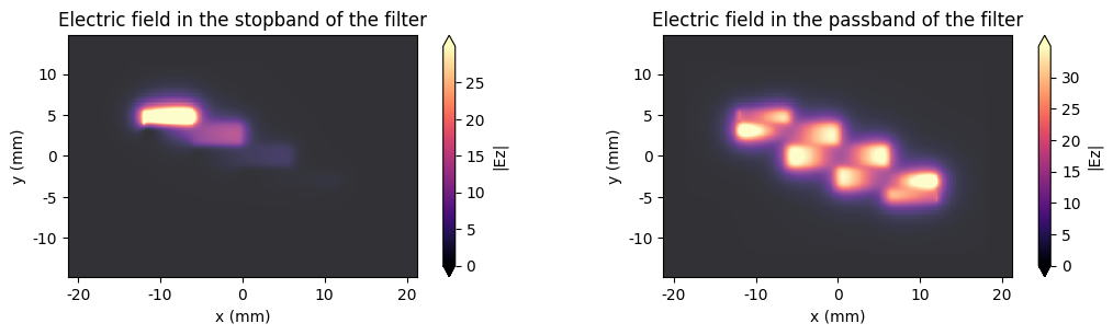../_images/notebooks_CoupledLineBandpassFilter_16_0.png