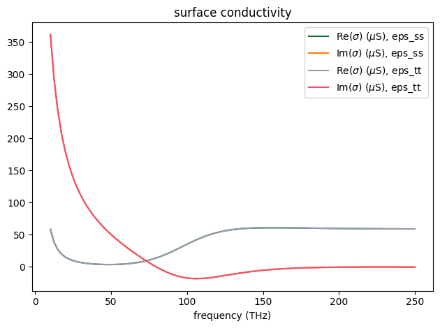 ../_images/notebooks_GrapheneMetamaterial_38_0.png