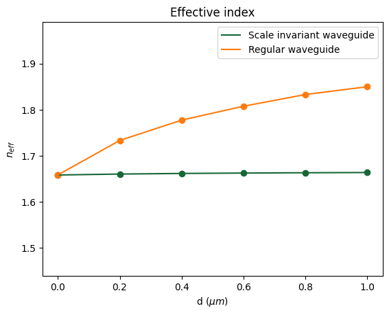 ../_images/notebooks_ScaleInvariantWaveguide_26_0.png