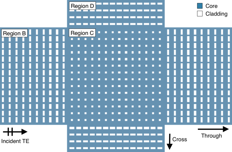 SWG crossing schematic