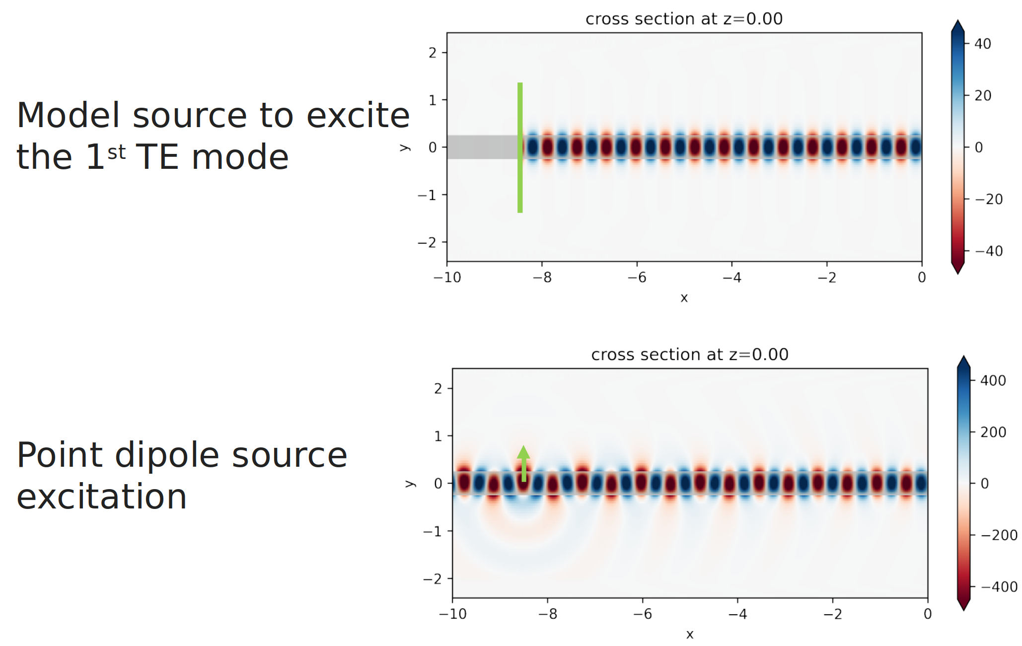 ../../../_images/mode_vs_dipole_source.png