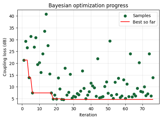 ../../_images/notebooks_2025-10-09-invdes-seminar_01_bayes_12_0.png