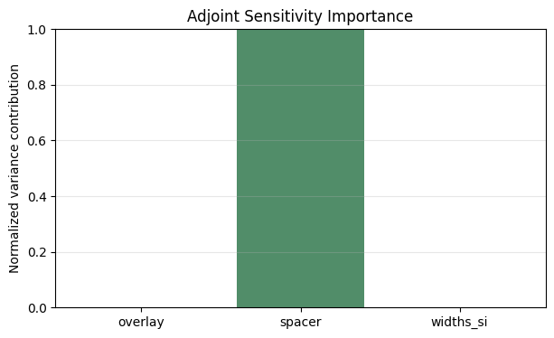 ../../_images/notebooks_2025-10-09-invdes-seminar_03_sensitivity_32_0.png
