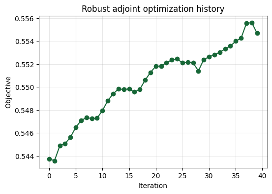 ../../_images/notebooks_2025-10-09-invdes-seminar_04_adjoint_robust_9_0.png