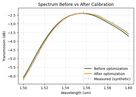 ../../_images/notebooks_2025-10-09-invdes-seminar_06_measurement_calibration_16_0.png