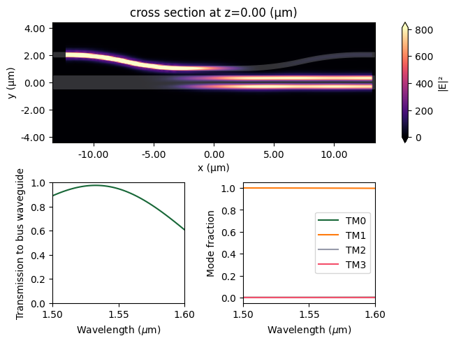 ../_images/notebooks_8ChannelDemultiplexer_64_0.png
