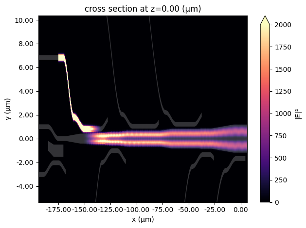 ../_images/notebooks_8ChannelDemultiplexer_89_0.png