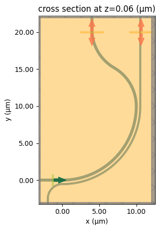 ../_images/notebooks_90BendPolarizationSplitterRotator_15_0.png