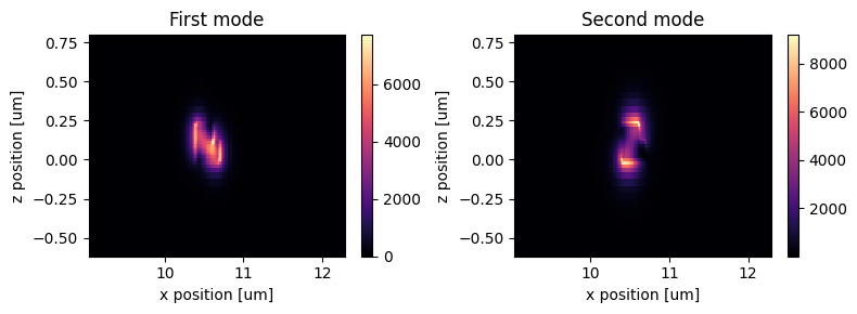 ../_images/notebooks_90BendPolarizationSplitterRotator_20_10.png