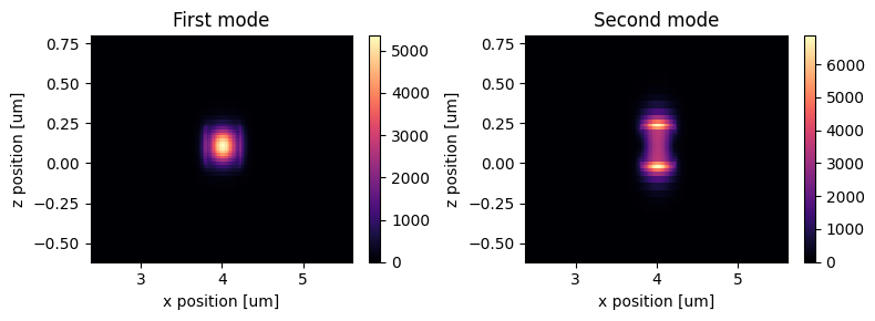 ../_images/notebooks_90BendPolarizationSplitterRotator_26_10.png