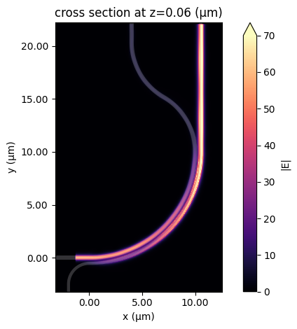 ../_images/notebooks_90BendPolarizationSplitterRotator_37_0.png