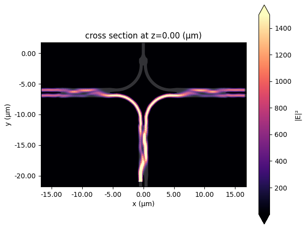 ../_images/notebooks_90OpticalHybrid_46_0.png