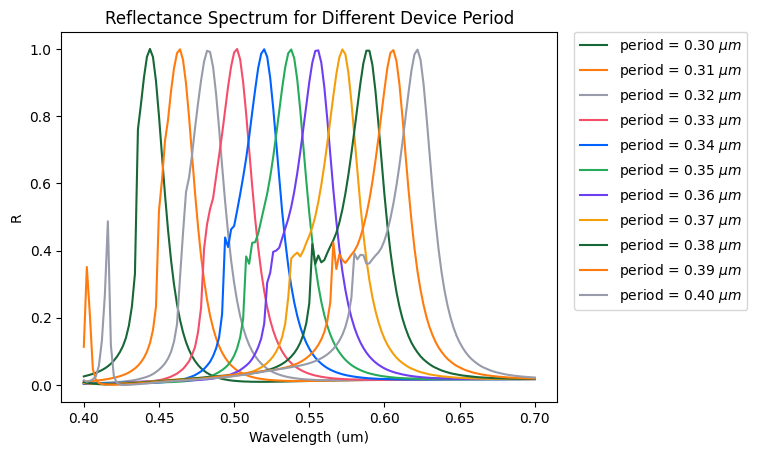 ../_images/notebooks_AllDielectricStructuralColor_27_0.png