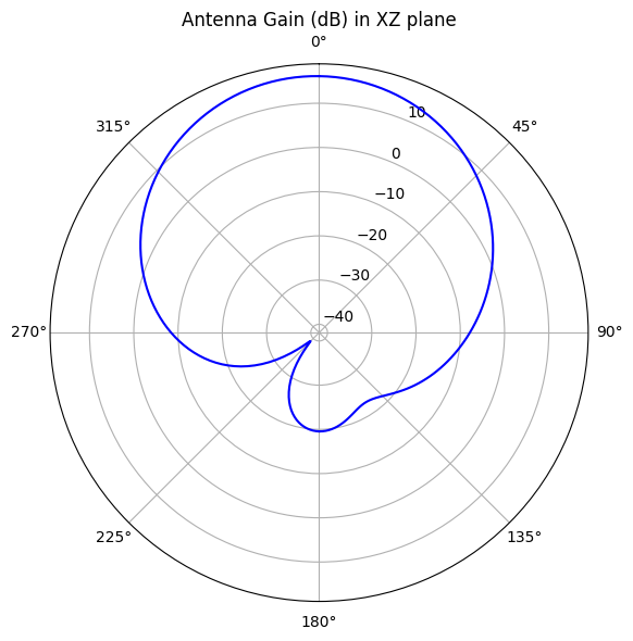 ../_images/notebooks_AntennaCharacteristics_79_0.png