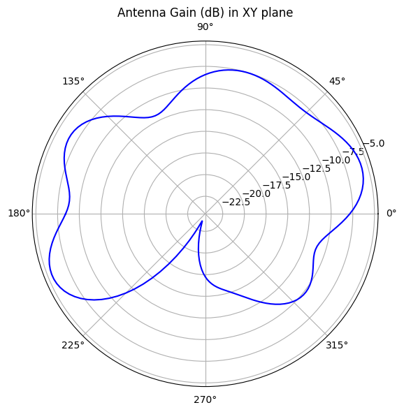 ../_images/notebooks_AntennaCharacteristics_80_0.png