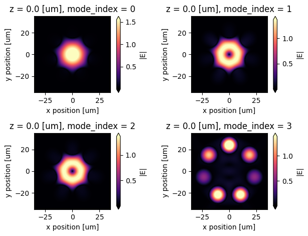 ../_images/notebooks_AntiResonantHollowCoreFiber_21_1.png