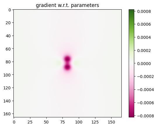 ../_images/notebooks_Autograd15Antenna_45_22.png