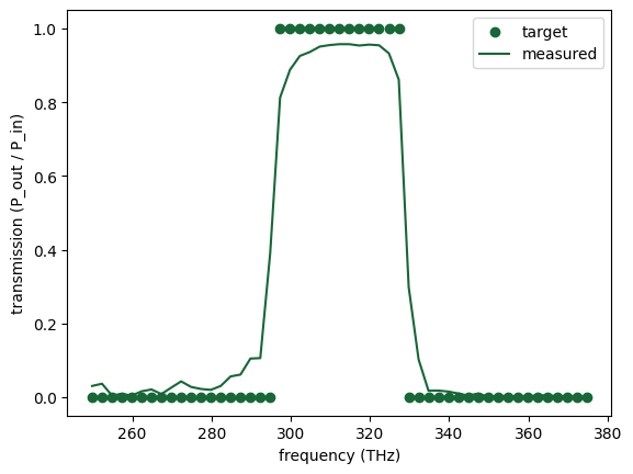 ../_images/notebooks_Autograd17BandPassFilter_40_0.png