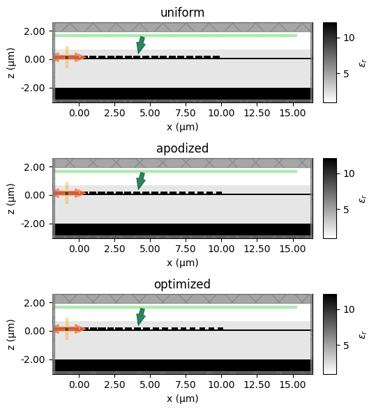 ../_images/notebooks_Autograd19ApodizedCoupler_40_0.png