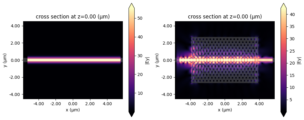 ../_images/notebooks_Autograd22PhotonicCrystal_18_0.png