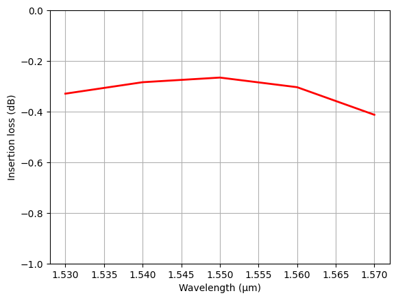 ../_images/notebooks_Autograd24DigitalSplitter_44_0.png