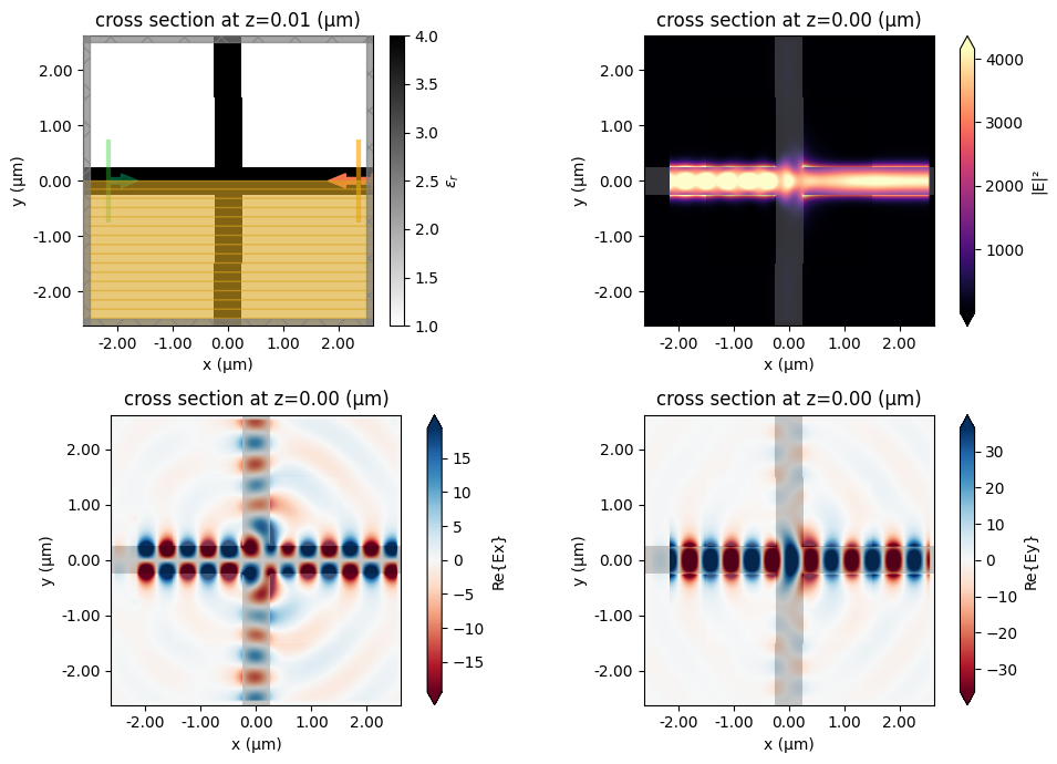 ../_images/notebooks_Autograd25WaveguideCrossing_17_0.png