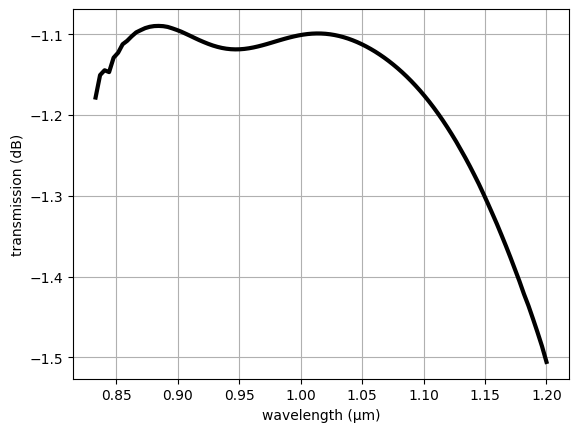 ../_images/notebooks_Autograd25WaveguideCrossing_20_1.png