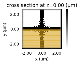 ../_images/notebooks_Autograd25WaveguideCrossing_28_15.png