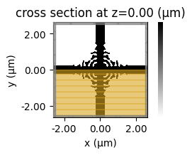 ../_images/notebooks_Autograd25WaveguideCrossing_28_37.png