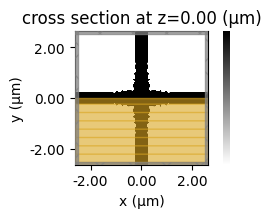 ../_images/notebooks_Autograd25WaveguideCrossing_28_7.png