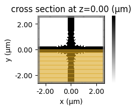 ../_images/notebooks_Autograd25WaveguideCrossing_28_9.png