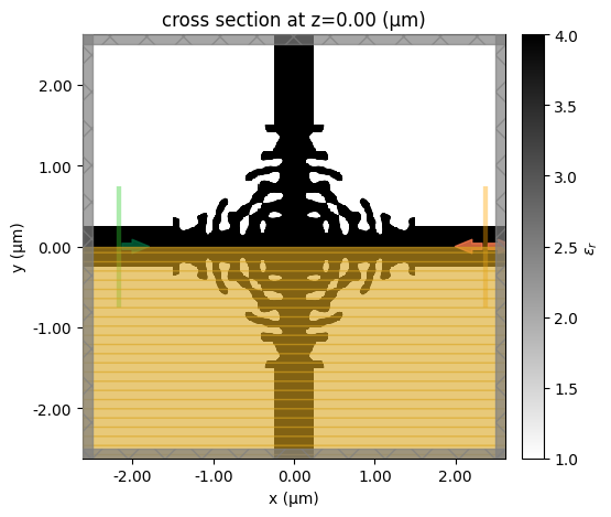 ../_images/notebooks_Autograd25WaveguideCrossing_32_0.png